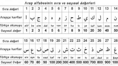 Arapça rakamların yazılışı ve okunuşu